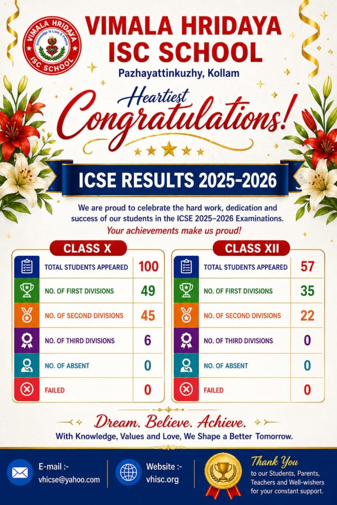 ICSE results